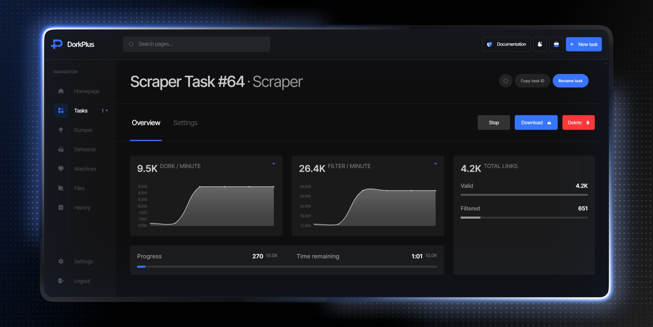 Task Overview DorkPlus Dashboard