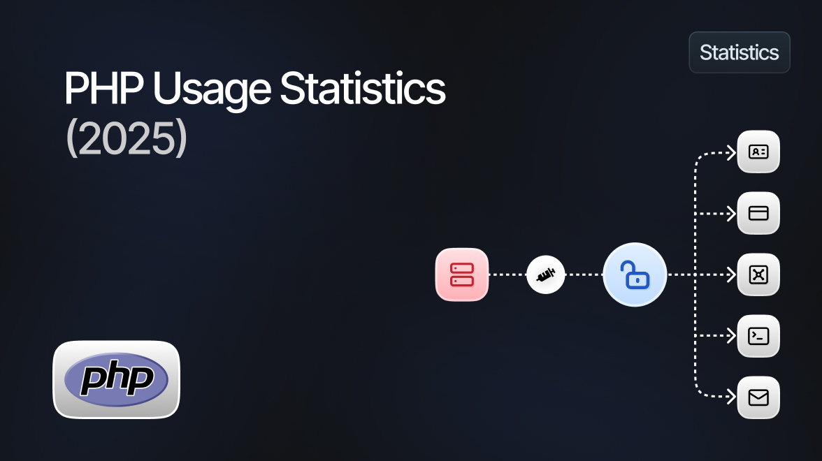 PHP Usage Statistics in 2026